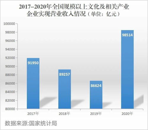 互聯(lián)網(wǎng)文化新業(yè)態(tài)蓬勃發(fā)展，激活文化消費(fèi)新勢能